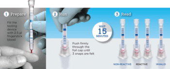 SureCheck HIV Self Test Kit Malaysia